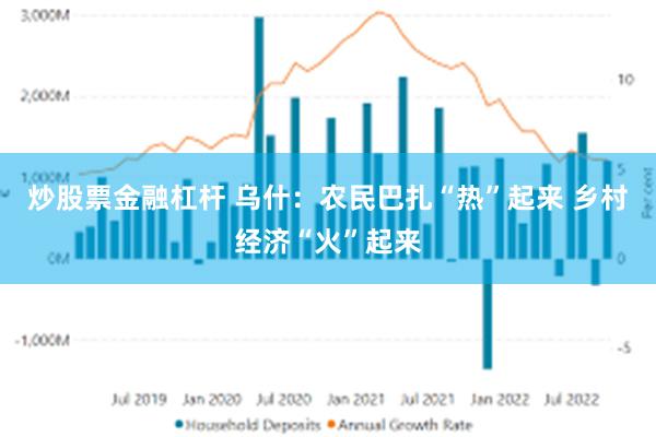 炒股票金融杠杆 乌什：农民巴扎“热”起来 乡村经济“火”起来