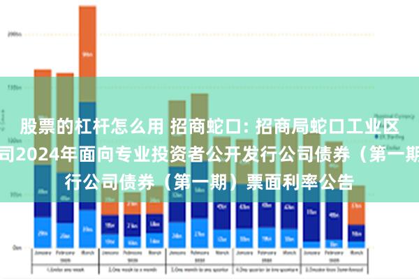 股票的杠杆怎么用 招商蛇口: 招商局蛇口工业区控股股份有限公司2024年面向专业投资者公开发行公司债券(第一期)票面利率公告