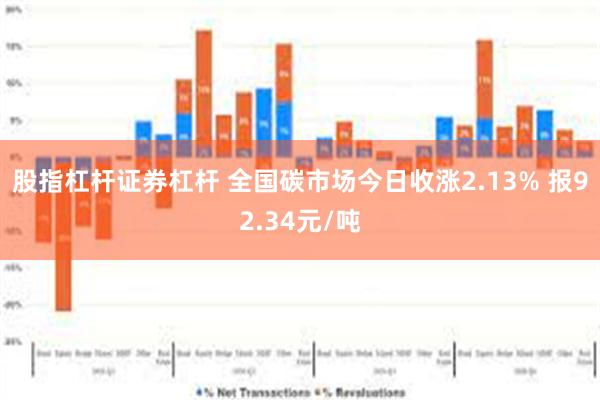 股指杠杆证券杠杆 全国碳市场今日收涨2.13% 报92.34元/吨