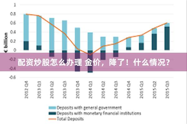 配资炒股怎么办理 金价，降了！什么情况？