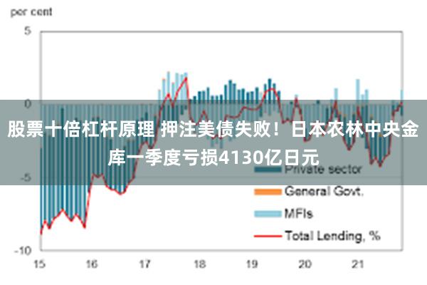 股票十倍杠杆原理 押注美债失败！日本农林中央金库一季度亏损4130亿日元
