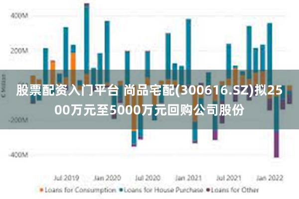 股票配资入门平台 尚品宅配(300616.SZ)拟2500万元至5000万元回购公司股份