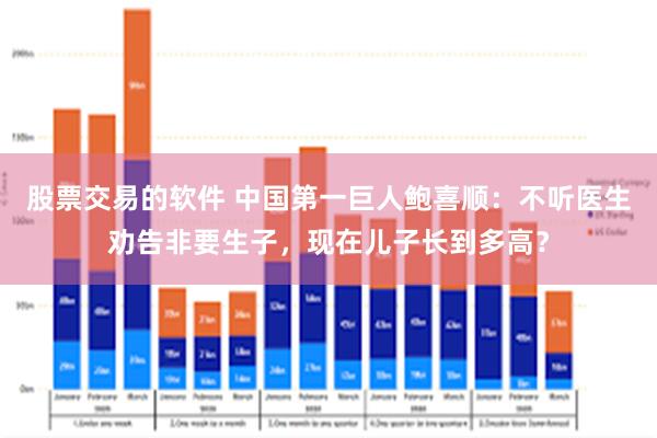 股票交易的软件 中国第一巨人鲍喜顺：不听医生劝告非要生子，现在儿子长到多高？