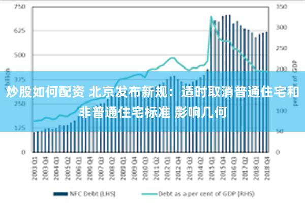 炒股如何配资 北京发布新规：适时取消普通住宅和非普通住宅标准 影响几何