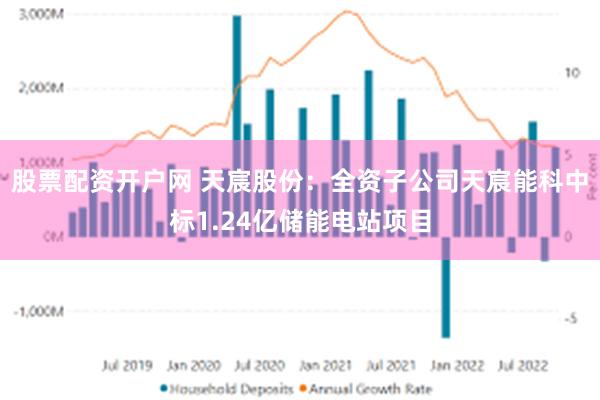 股票配资开户网 天宸股份：全资子公司天宸能科中标1.24亿储能电站项目