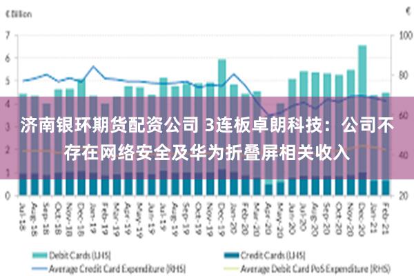 济南银环期货配资公司 3连板卓朗科技：公司不存在网络安全及华为折叠屏相关收入