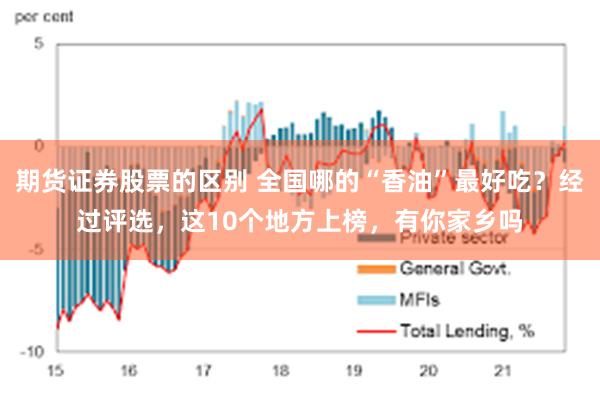 期货证券股票的区别 全国哪的“香油”最好吃？经过评选，这10个地方上榜，有你家乡吗