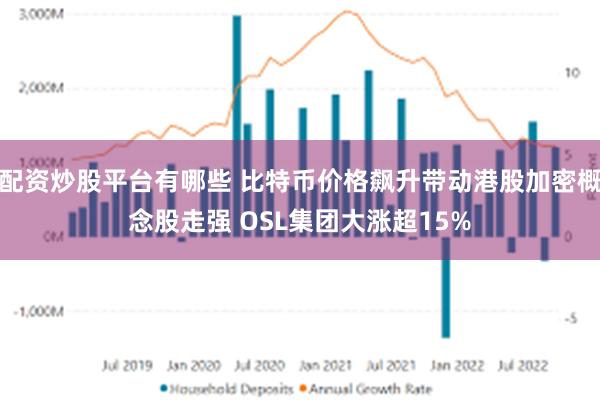 配资炒股平台有哪些 比特币价格飙升带动港股加密概念股走强 OSL集团大涨超15%
