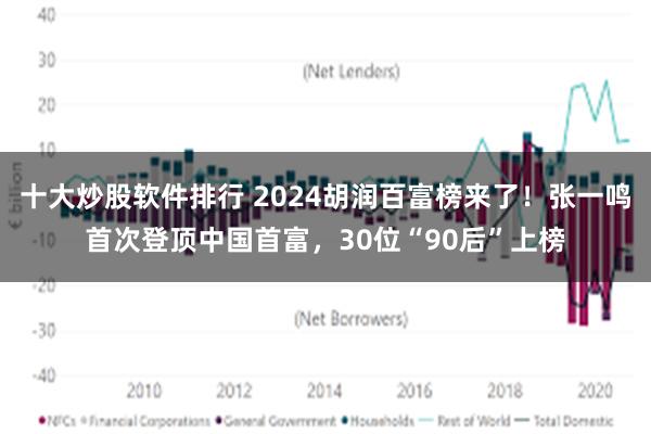 十大炒股软件排行 2024胡润百富榜来了！张一鸣首次登顶中国首富，30位“90后”上榜