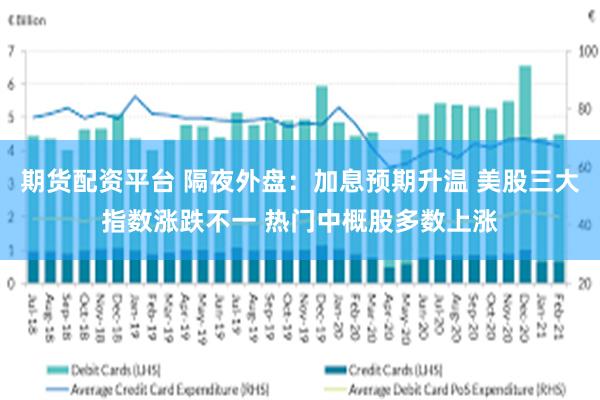 期货配资平台 隔夜外盘：加息预期升温 美股三大指数涨跌不一 热门中概股多数上涨