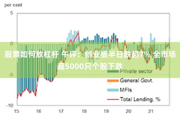 股票如何放杠杆 午评：创业板半日跌超7% 全市场超5000只个股下跌