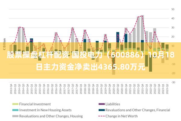股票操盘杠杆配资 国投电力（600886）10月18日主力资金净卖出4365.80万元