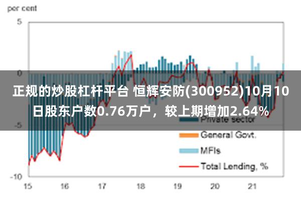 正规的炒股杠杆平台 恒辉安防(300952)10月10日股东户数0.76万户，较上期增加2.64%