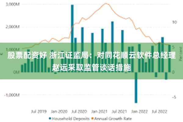 股票配资好 浙江证监局：对同花顺云软件总经理赵远采取监管谈话措施