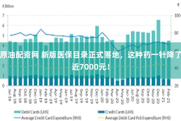 原油配资网 新版医保目录正式落地，这种药一针降了近7000元！
