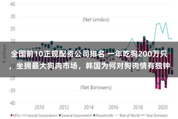 全国前10正规配资公司排名 一年吃狗200万只，坐拥最大狗肉市场，韩国为何对狗肉情有独钟