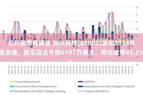 杠杆股票有哪些 裕兴科技(08005)发布2024年度业绩，股东应占亏损6197万港元，同比收窄45.5%