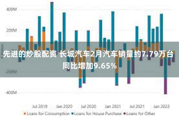 先进的炒股配资 长城汽车2月汽车销量约7.79万台 同比增加