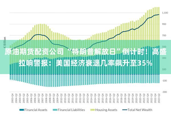 原油期货配资公司 “特朗普解放日”倒计时！高盛拉响警报：美国