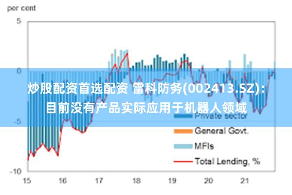 炒股配资首选配资 雷科防务(002413.SZ)：目前没有产