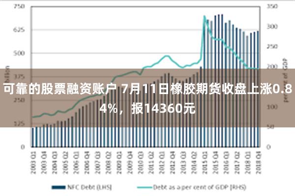 可靠的股票融资账户 7月11日橡胶期货收盘上涨0.84%，报