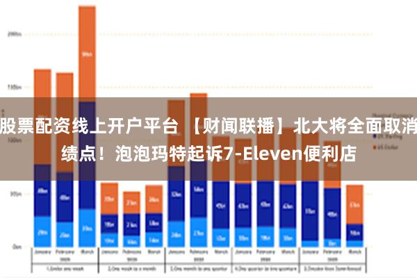 股票配资线上开户平台 【财闻联播】北大将全面取消绩点！泡泡玛