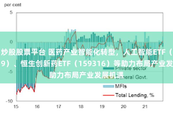 炒股股票平台 医药产业智能化转型，人工智能ETF（15981