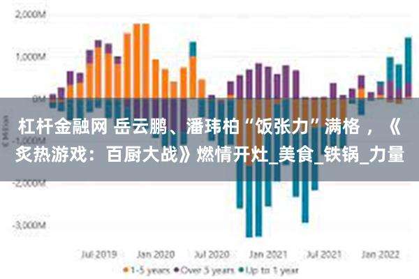 杠杆金融网 岳云鹏、潘玮柏“饭张力”满格 ，《炙热游戏：百厨